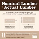 Nominal vs. Actual Lumber