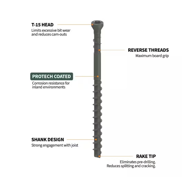 CAMO Edge Deck Screws 1-7/8 350ct